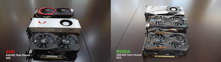 Stabilite testi: AMD ve Nvidia sürücüleri karşı karşıya!