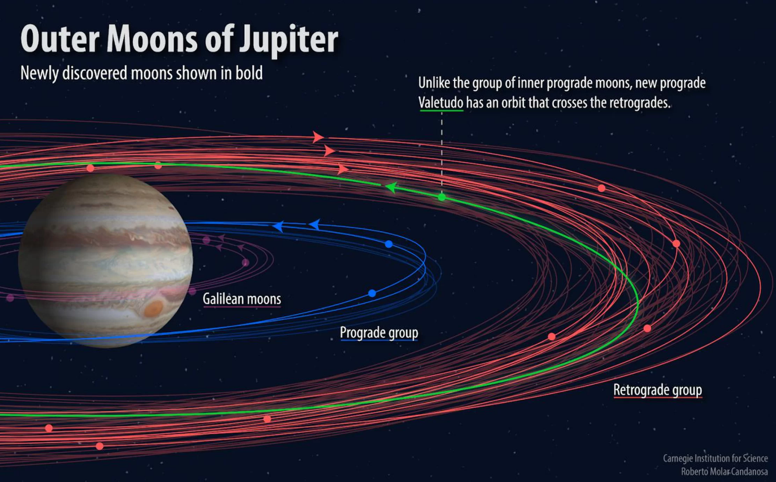 Jüpiter'in 12 yeni uydusu keşfedildi: Birisi çok 'tuhaf'