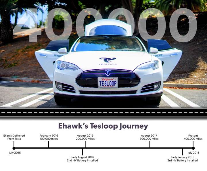 İşte dünyanın en çok kilometre yapan Tesla Modeli; üç yılda tam 650 bin kilometre