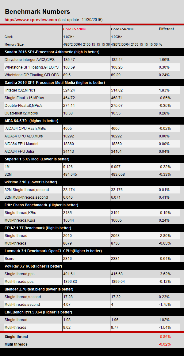 Intel Core i9-9900K/i7-9700K’da termal ped kullanmayacak