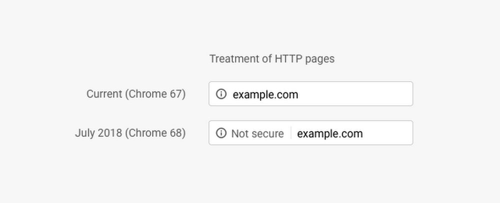 Chrome tüm HTTP siteleri 'Güvenli değil' olarak işaretlemeye başladı