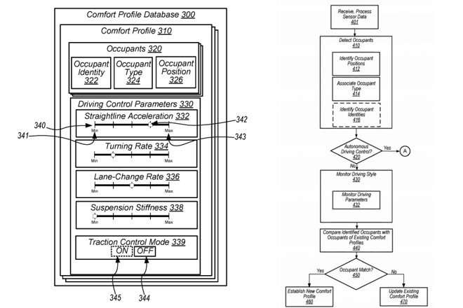 Apple'ın otonom aracı yolcuların stres seviyesine göre gidecek