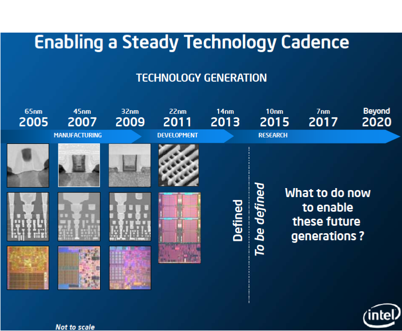 Intel en az bir yıl daha 10nm sürecine geçmeyecek