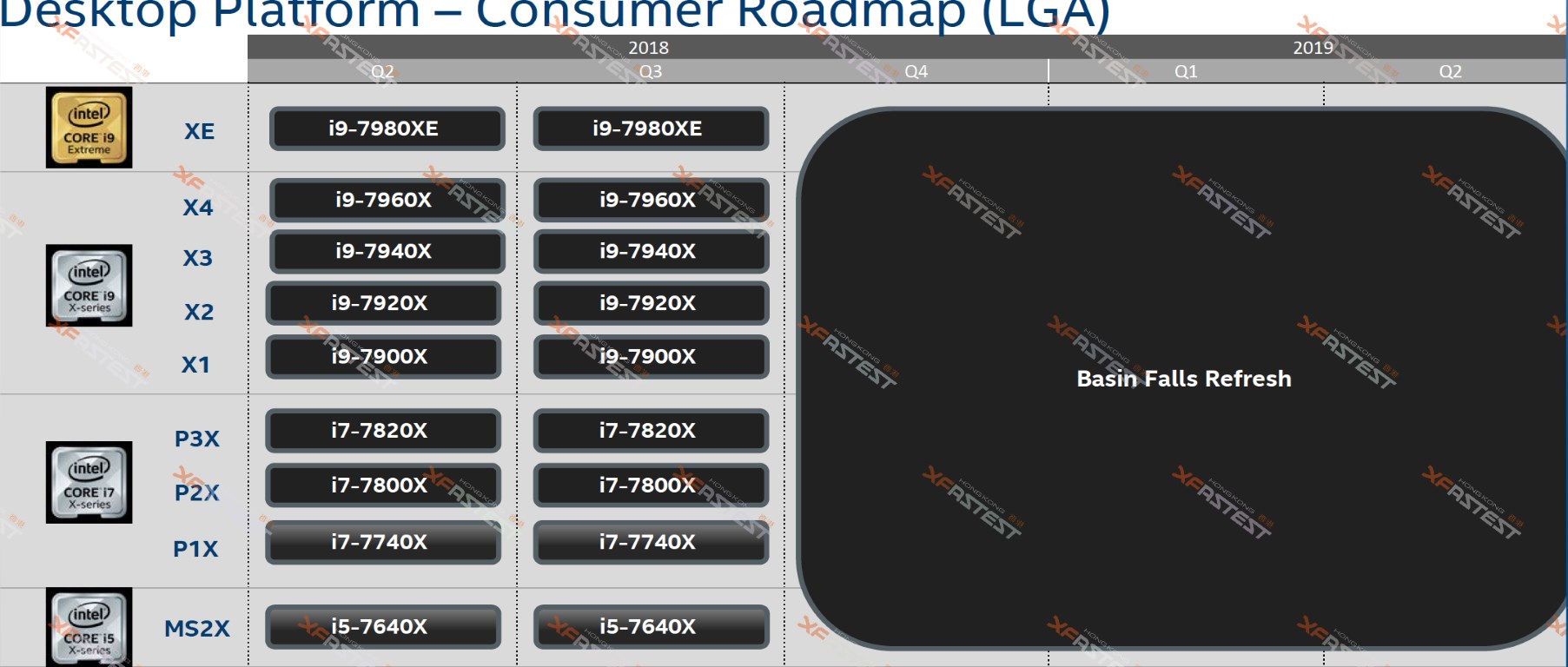 Intel’in 2018-2019 yol haritası sızdırıldı