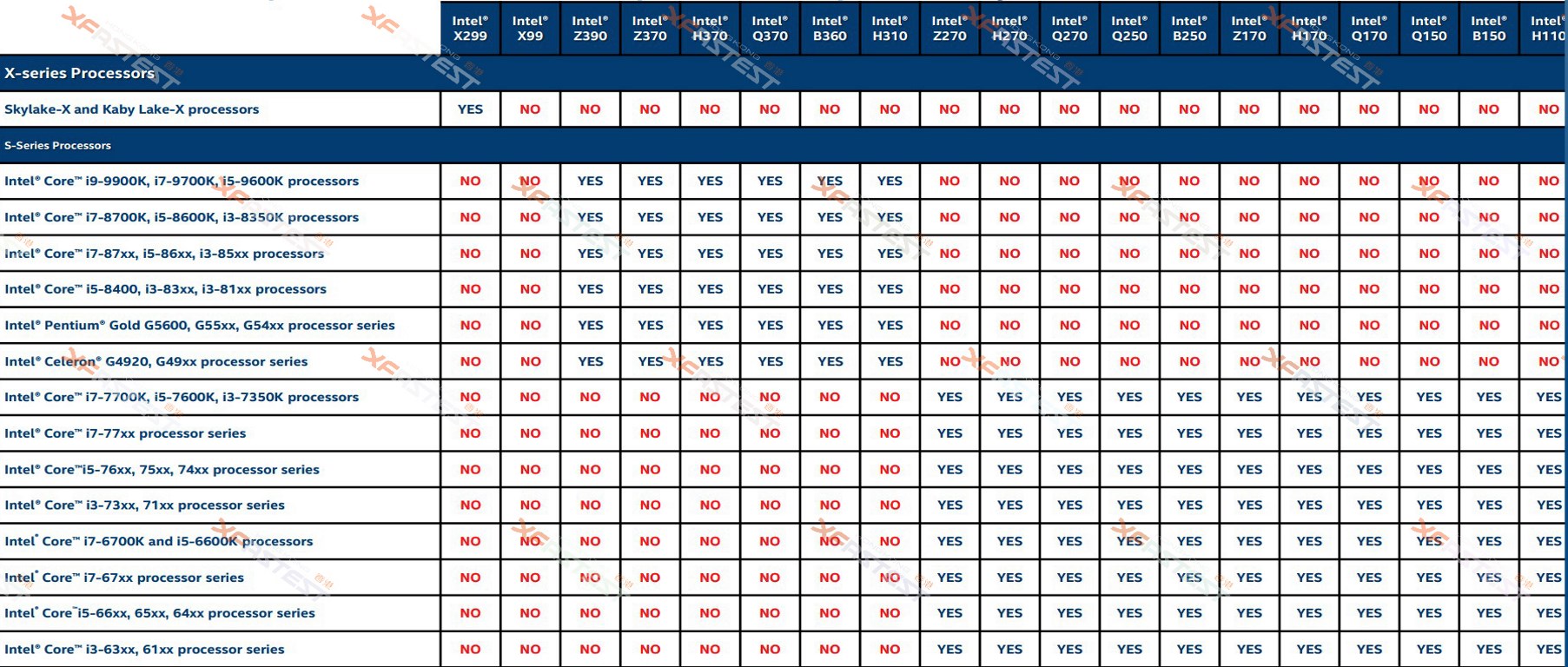 Intel’in 2018-2019 yol haritası sızdırıldı