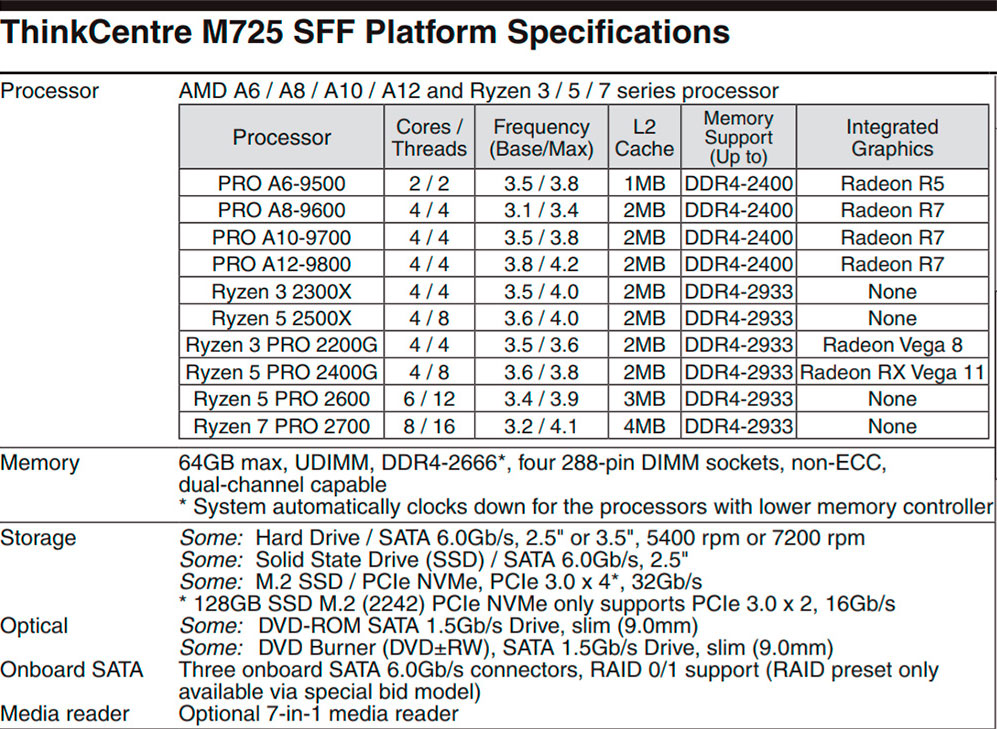 Ryzen 3 2300X ve Ryzen 5 2500X sızdırıldı