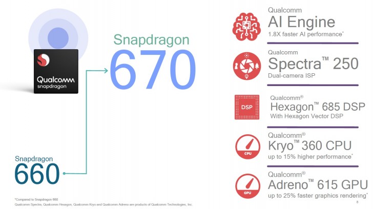 Snapdragon 670 özellikleri