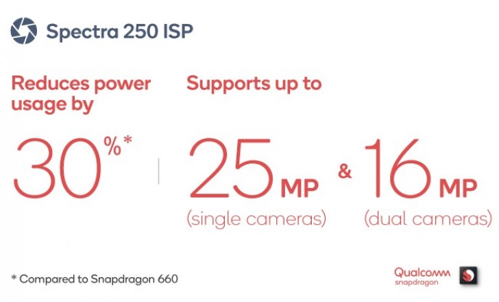 Snapdragon 670 özellikleri