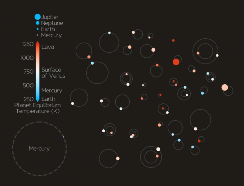 Astronomlardan tam 44 yeni gezegen keşfi: İşte detaylar