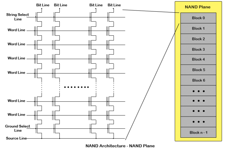 Toshiba, XL-Flash NAND teknolojisini tanıttı