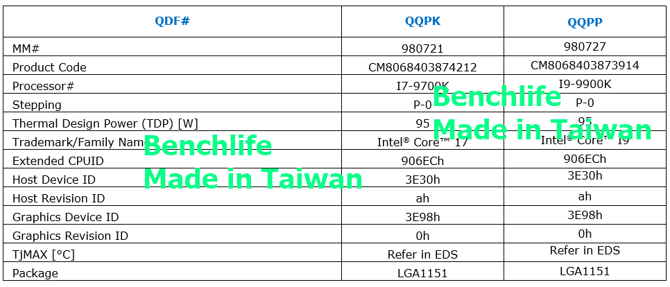 Intel’in 9. nesil işlemcilerinin çıkış tarihi sızdı | Intel dokümanı