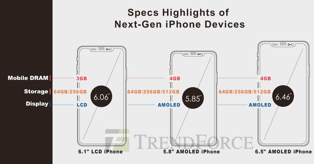 Yeni nesil iPhone'lar Apple Pencil desteği ve 512 GB depolama kapasitesi sunabilir