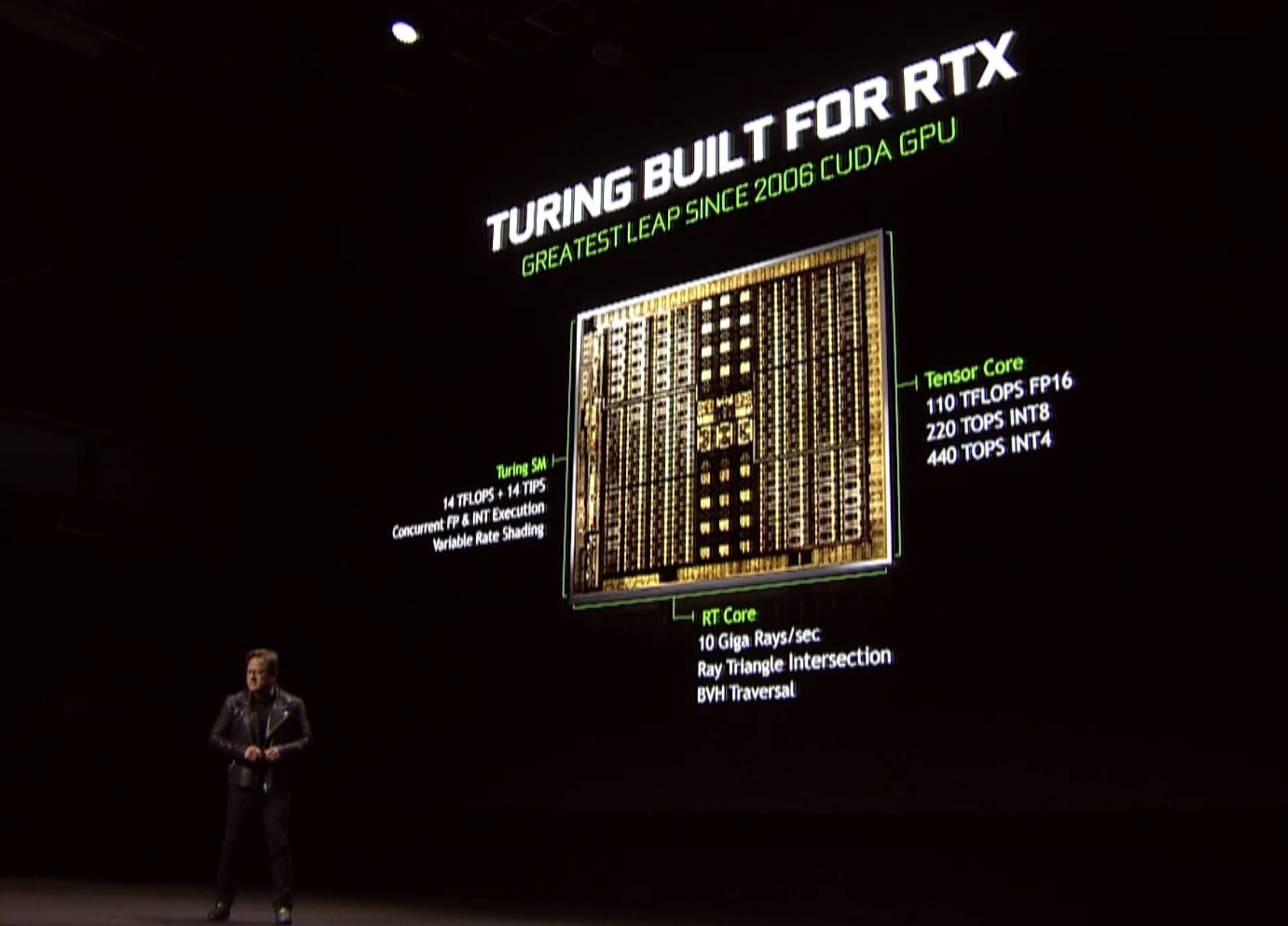 Karşınızda GeForce RTX 2080 Ti, RTX 2080 ve RTX 2070 ekran kartları