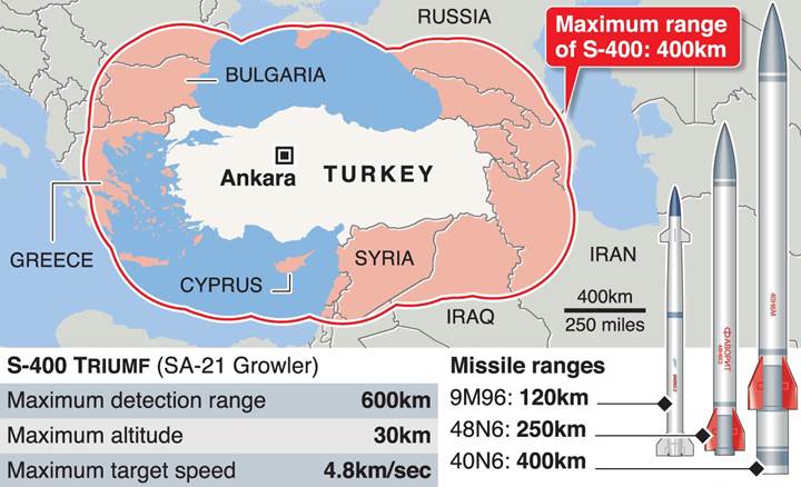 S-400'lerin teslimatına 2019'da başlanacak