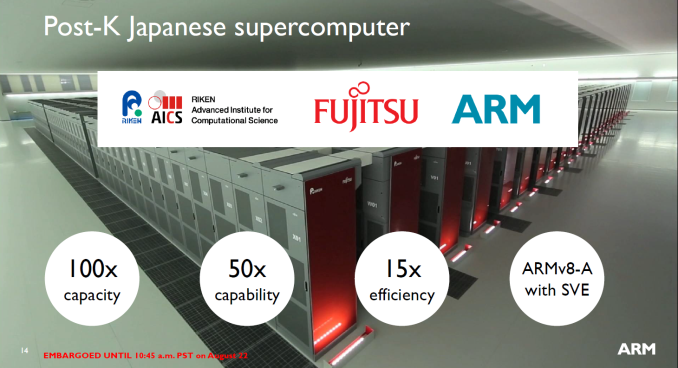 ARM mimarisi süper bilgisayarlara giriyor