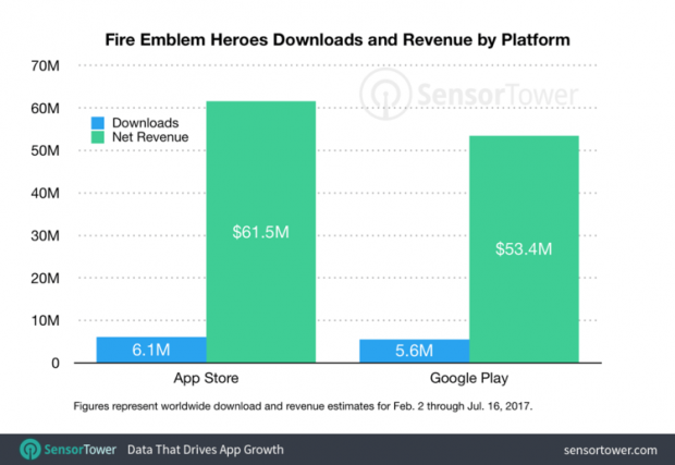 Nintendo mobilde sabit fiyat stratejisine dönüyor