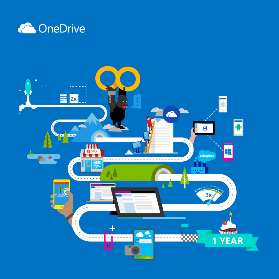 OneDrive'a depolanan ses, video ve görsellerin içeriği yapay zeka ile taranabilecek