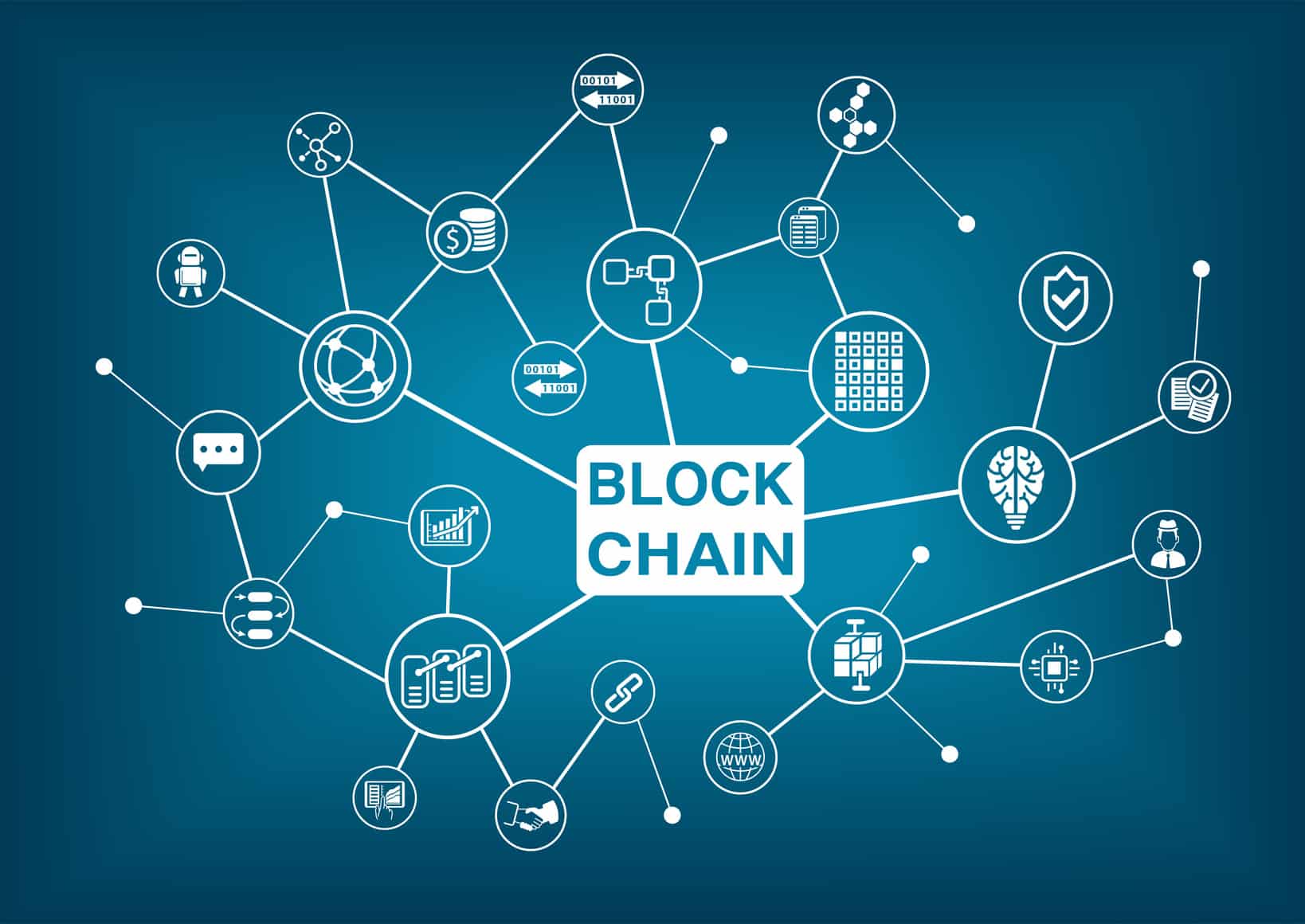 Blockchain alanında en çok patent başvurusunda bulunan şirket Alibaba