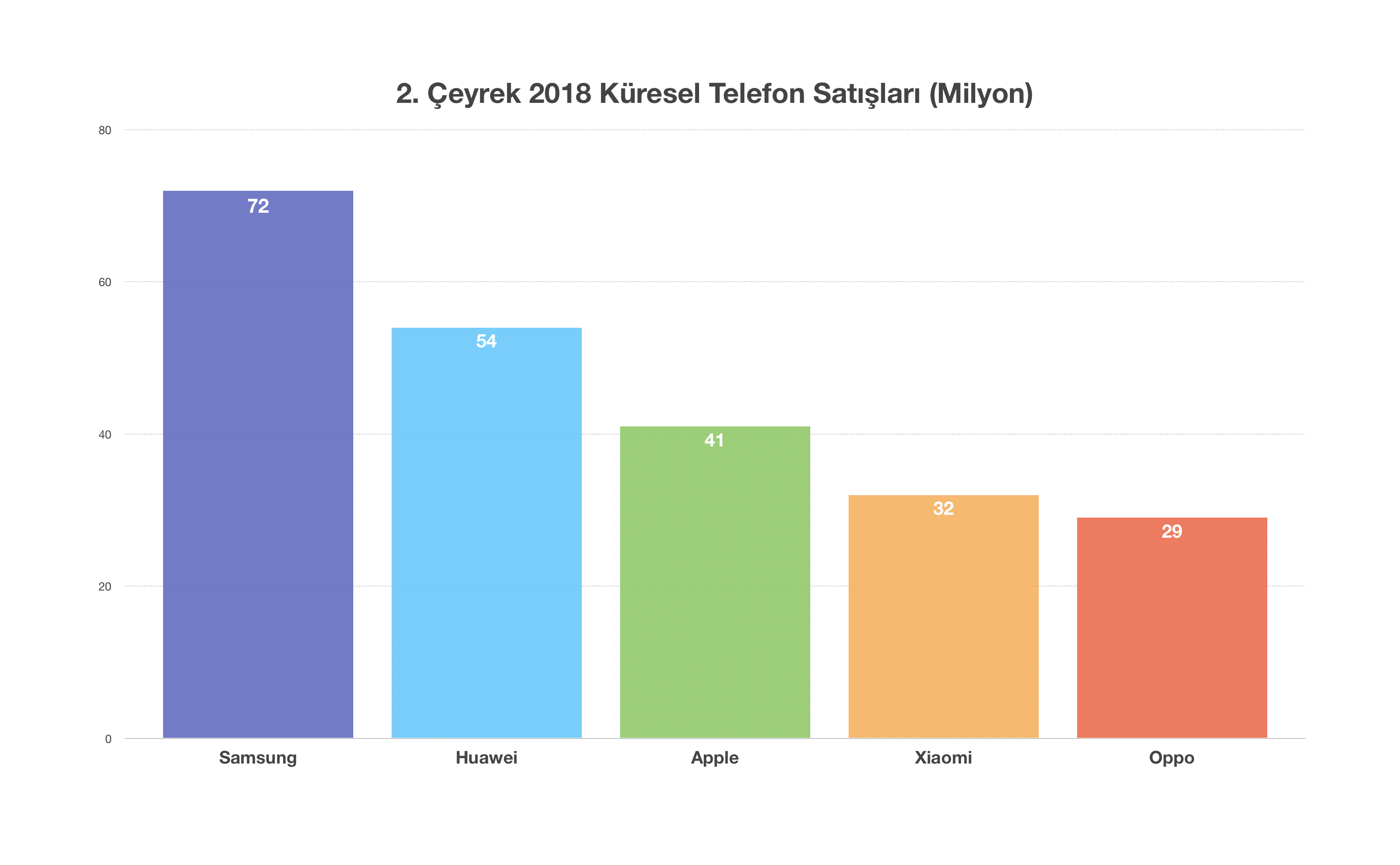 Huawei Kirin 980 analizi: Yeni nesil mobil işlemci