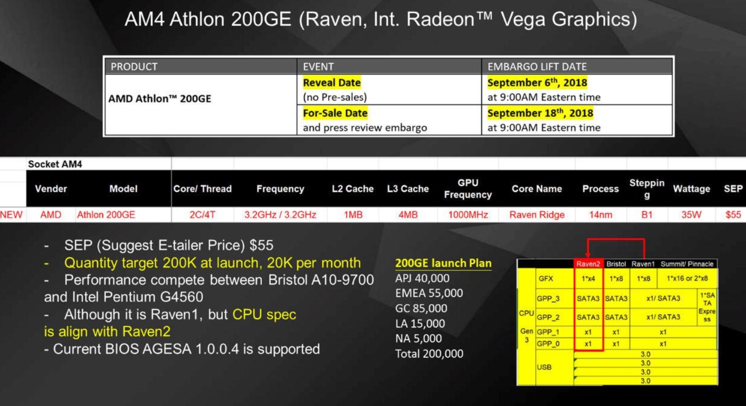 AMD Athlon geri dönüyor