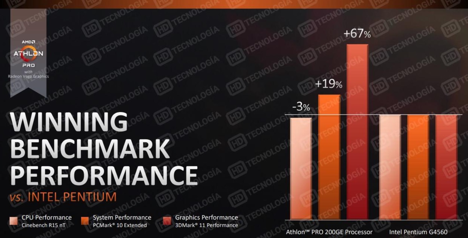 AMD Athlon geri dönüyor