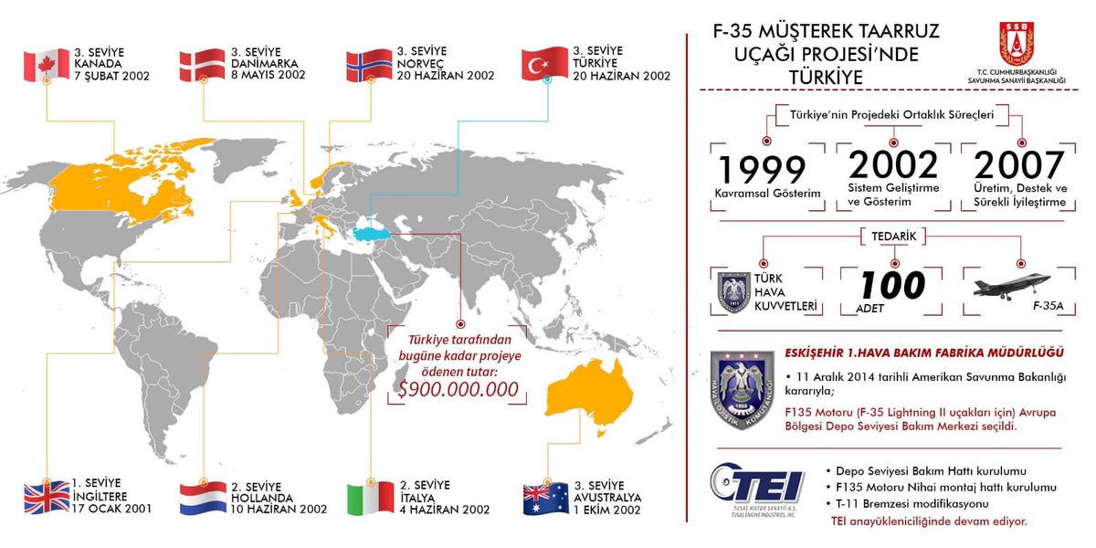 F-35 üretimine Türk şirketlerden 700 milyon dolarlık katkı