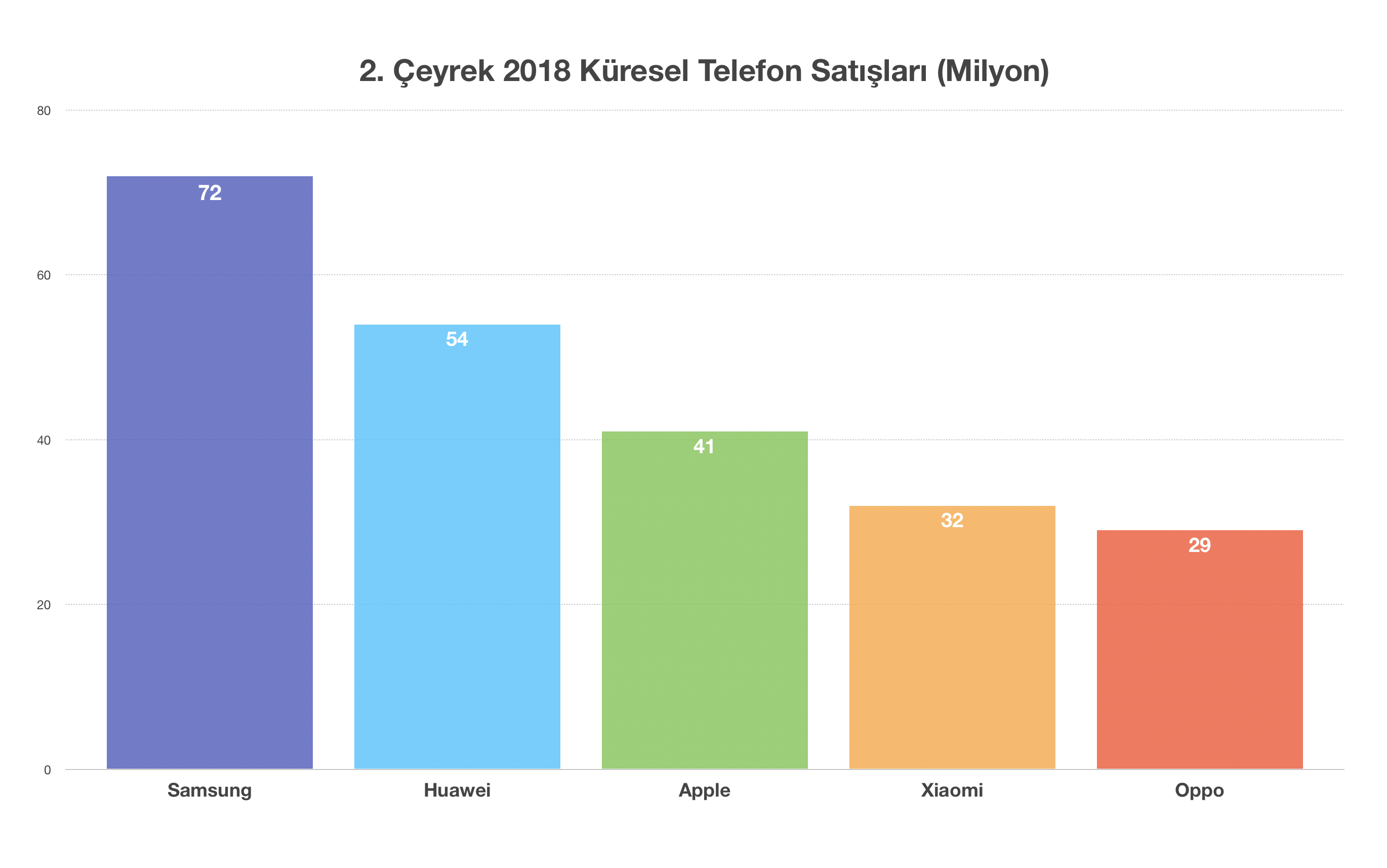 Huawei ve Honor telefonlar performans hilesi yapıyor