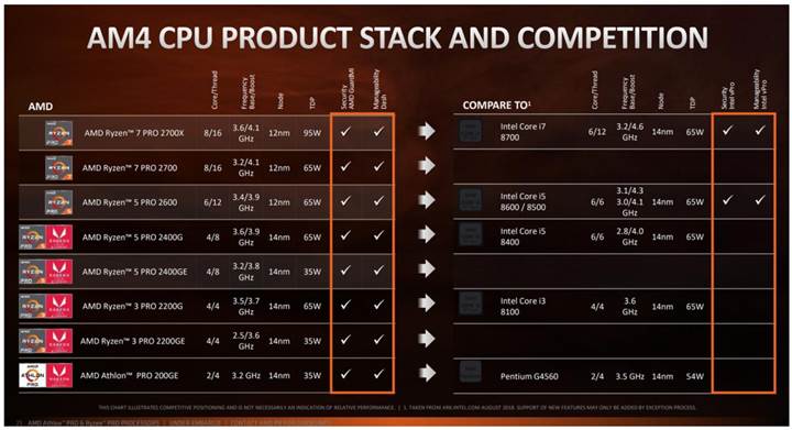 Yeni AMD Athlon serisi duyuruldu
