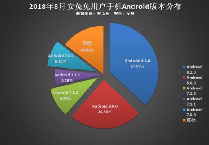 Android pazarında hangi konfigürasyonlar çoğunlukta?