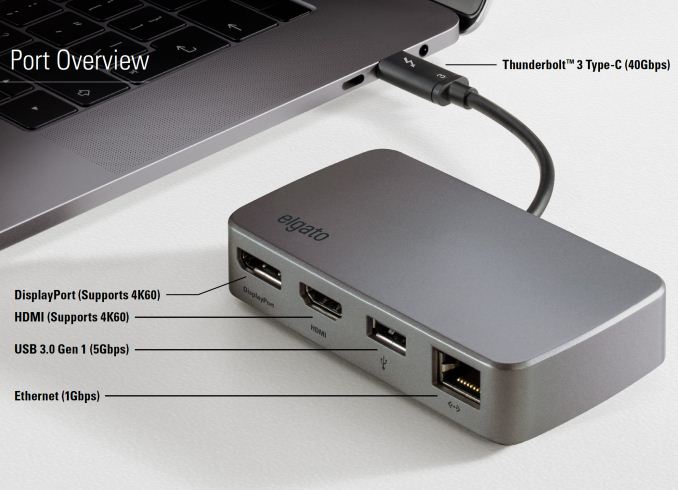 Elgato’dan Thunderbolt 3 Mini Dock çoğaltıcı