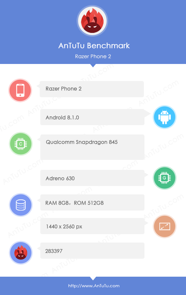 Razer Phone 2'nin Snapdragon 845 ile geleceği onaylandı