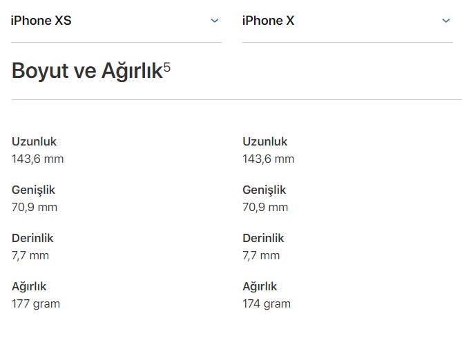 iPhone X kılıfı, iPhone Xs ile uyumlu mu?