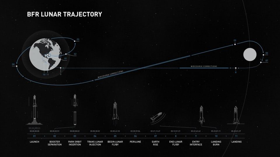 yusaku maezawa kimdir spacex ay turisti