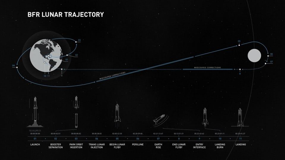 yusaku maezawa kimdir spacex ay turisti