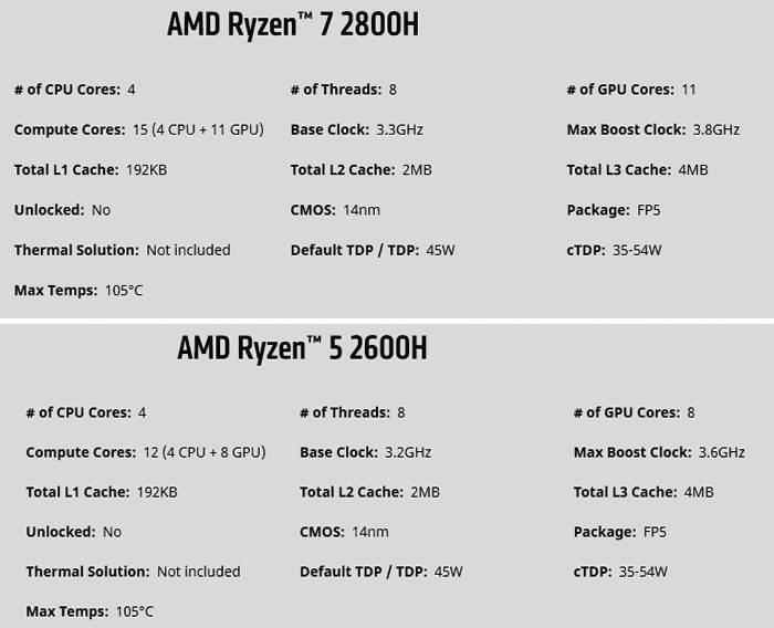 Oyuncu odaklı Ryzen APU serisi geliyor