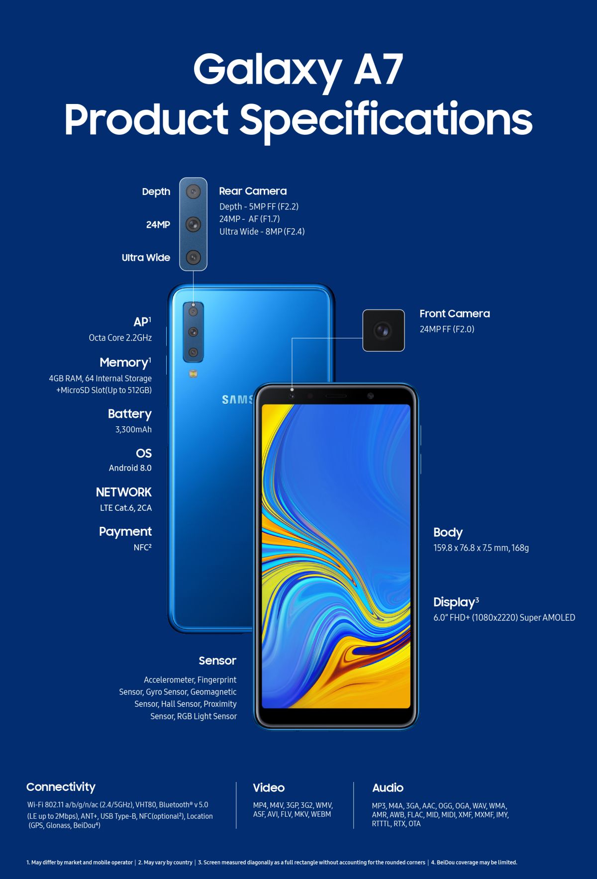 Samsung üç arka kameralı ilk telefonunu resmen tanıttı: Galaxy A7 (2018)