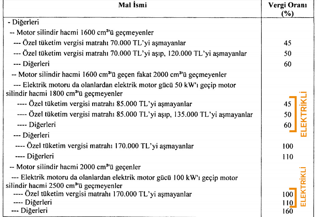 ötv indirimi yeni ötv hesaplama nasıl yapılır