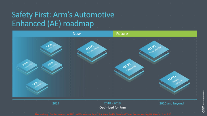Sürücüsüz araçlara yönelik ARM Cortex-A76AE işlemcisi duyuruldu