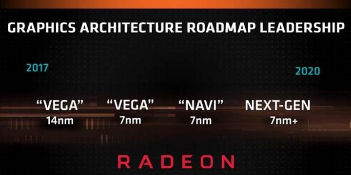 AMD, grafik mimarilerine yıldız isimleri vermeye devam edecek