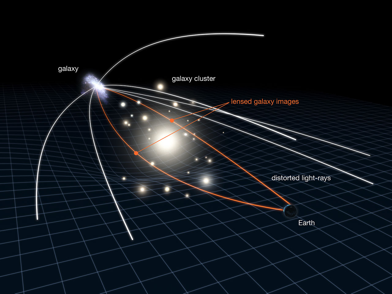 Hubble, uzay-zamanı 'büken' dev galaksi kümesini görüntüledi