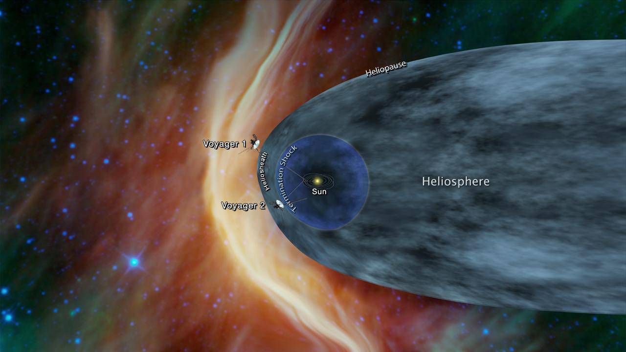 Voyager 2, Güneş Sistemi'ni terk etmek üzere