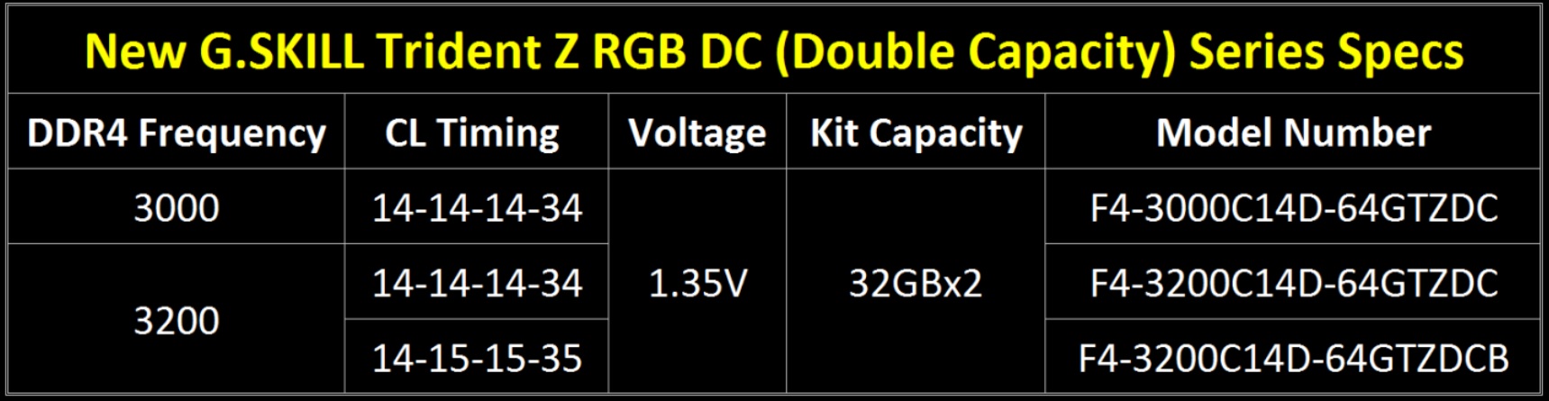 Asus ve G.Skill çift kapasiteli DDR4 bellekleri duyurdu