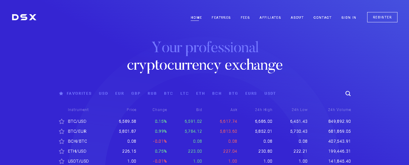 Ünlü kripto para borsası DSX, ABD'den önce Türkiye'de