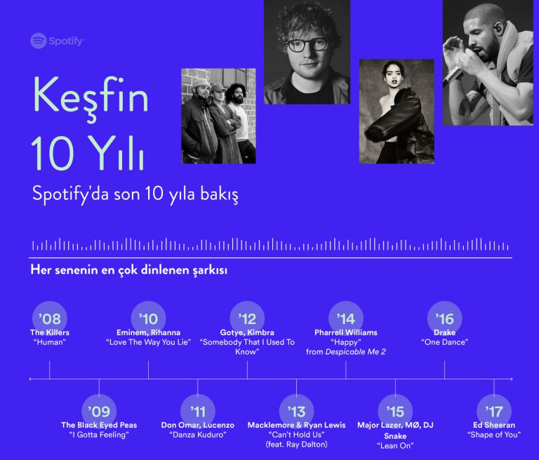 10. yılını kutlayan Spotify'dan son 10 yılın “en”leri