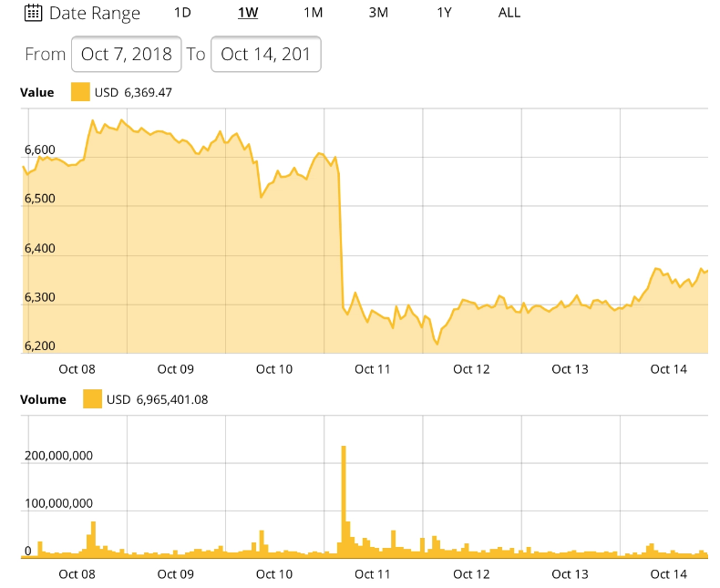 Kripto para piyasası dengede