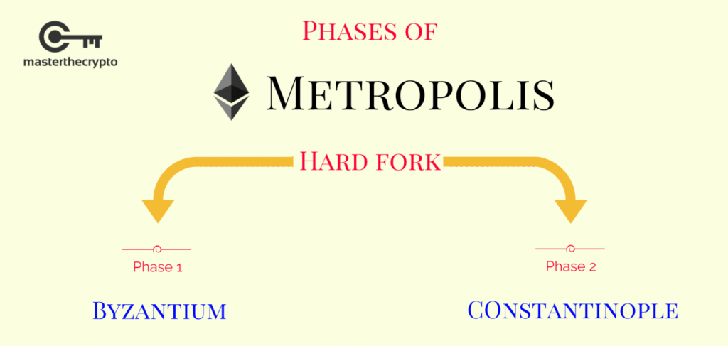 Ethereum'daki kritik güncelleme 2019'a ertelendi