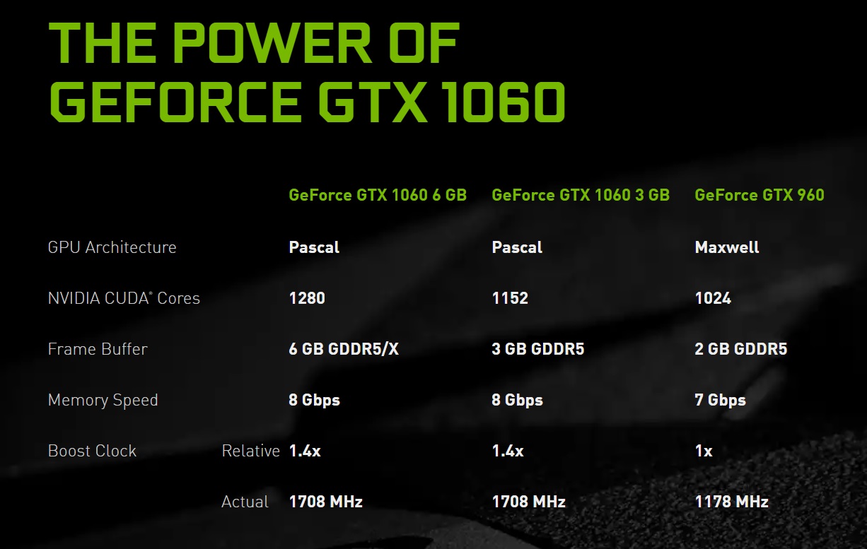 GeForce GTX 1060 ekran kartına GDDR5X desteği geliyor