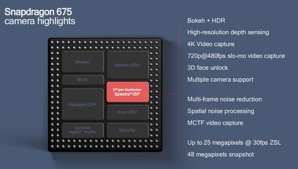 Orta seviyeye Snapdragon 675 takviyesi