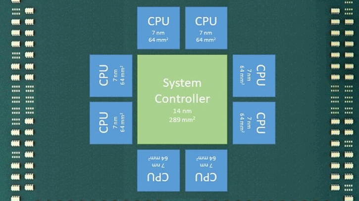 Zen 2 mimarisiyle yonga diziliminde büyük değişiklikler olabilir