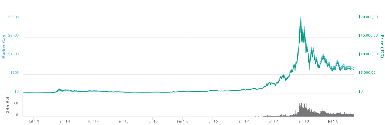 Bitcoin'in dünü, bugünü ve yarını